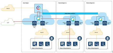 Cisco Webex Contact Center Voice Onboarding Guide