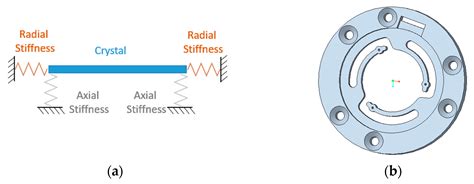 Quartz Crystal Microbalances for Space: Design and Testing of a 3D ...
