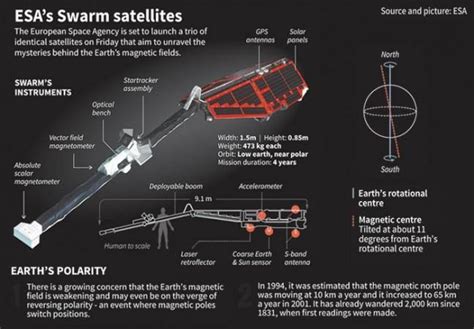 Suffering GPS blackouts? Here is the real reason why it happens and no ...