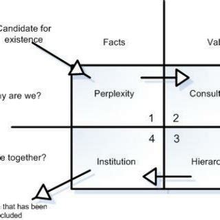 Image result for Due Process Model
