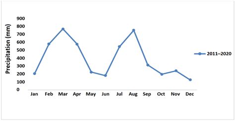 Estimating the Total Volume of Running Water Bodies Using Geographic ...