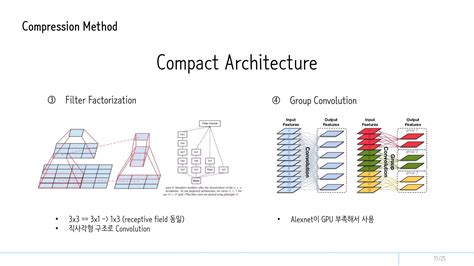 Image result for Modelisation Compression