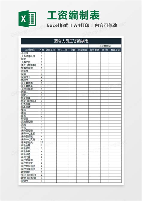 深蓝商务酒店人员工资编制表Excel模板下载_熊猫办公