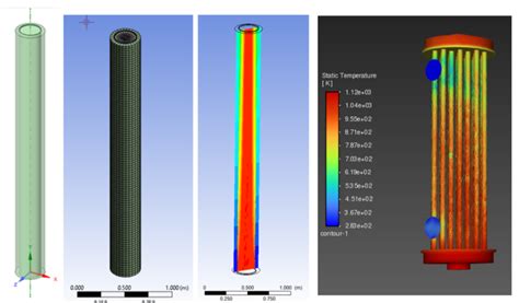 Image result for Waste Heat Recovery From Furnace Stack