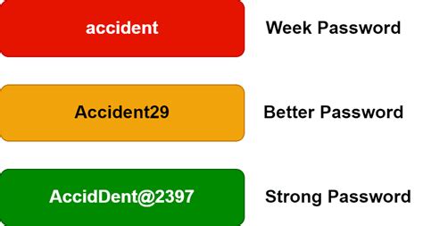 Password Examples 的图像结果