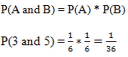 Image result for Probability Multiplication Rule Constant