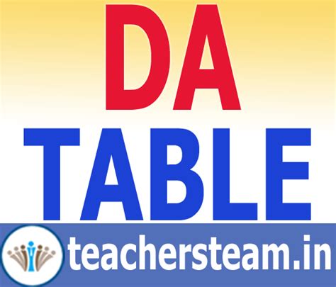 Download DA Ready Reckoner Table DA Enhancement to govt Employees ~ TS ...
