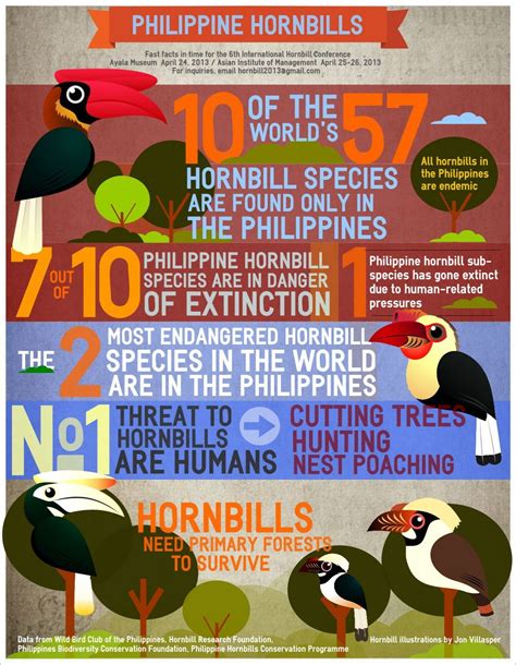 Resource Of Species Infograph