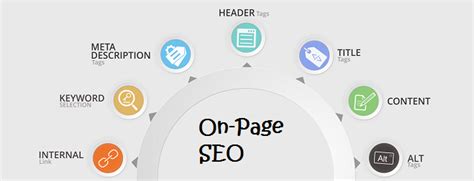 The Ultimate On-Page SEO Checklist for 2020 Serped.com