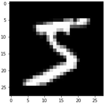 Image result for Image Classification Using CNN On MNIST Dataset