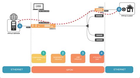 GPON Tutorial 的图像结果