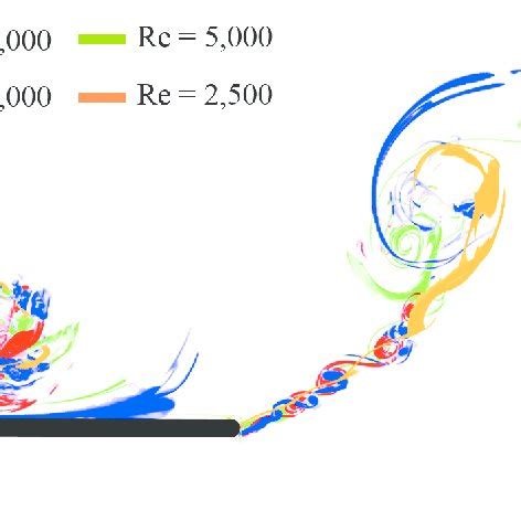 Image result for Dye Flow Visualization