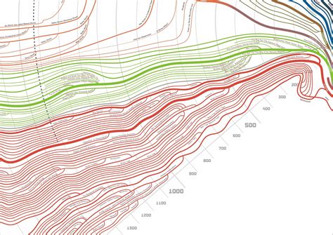 Religion Family Tree 的图像结果