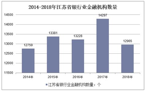 2018年江苏省银行业、证券业及保险业运行现状分析「图」_趋势频道-华经情报网