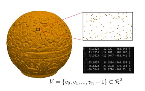 Image result for Python 3D Library
