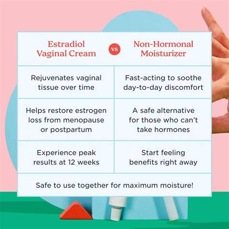 Buy Estradiol Cream Online: Vulva Moisturizer | Wisp