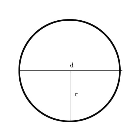 圆的周长怎么算，如圆的直径是50它的周长是多少，是怎么算的_百度知道