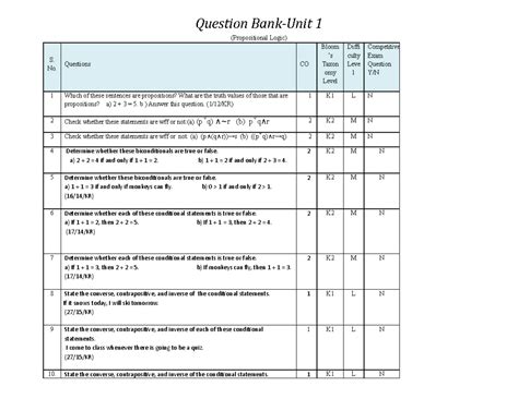 Discrete Mathematics Question Bank 1: Propositional Logic Practice ...