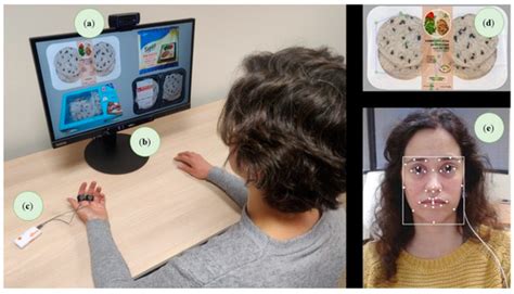 Co-Creation with Consumers for Packaging Design Validated through ...