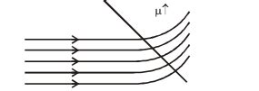 On a hot summer night, the refractive index of air is smallest near the ...