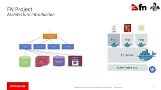 Image result for Install Fn.dev Project