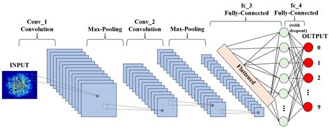 A Multimode Microfiber Specklegram Biosensor for Measurement of CEACAM5 ...