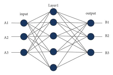 Neural Network Structure 的图像结果