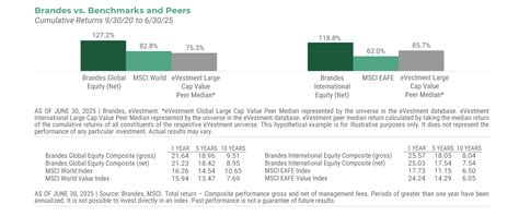 Value from the Ground Up | US | Brandes Investment Partners L.P.