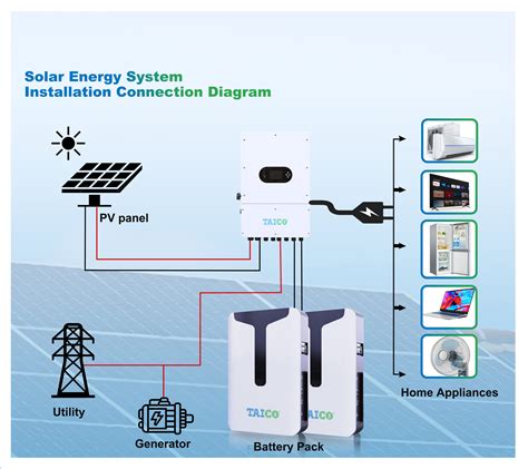 Energy Storage Solar Power System 的图像结果