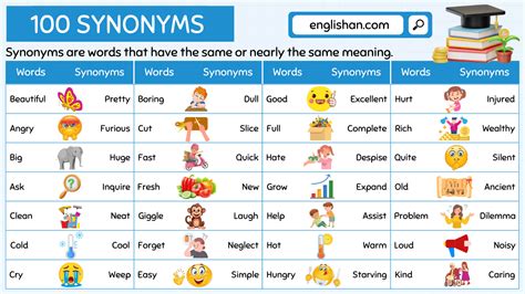 100 Important Synonyms Words in English with Examples • Englishan