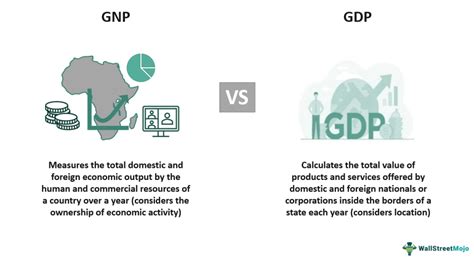 GNP Explained 的图像结果