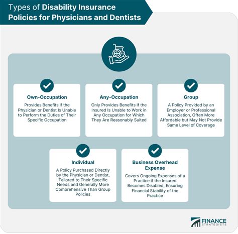 Image result for Disability Health Insurance