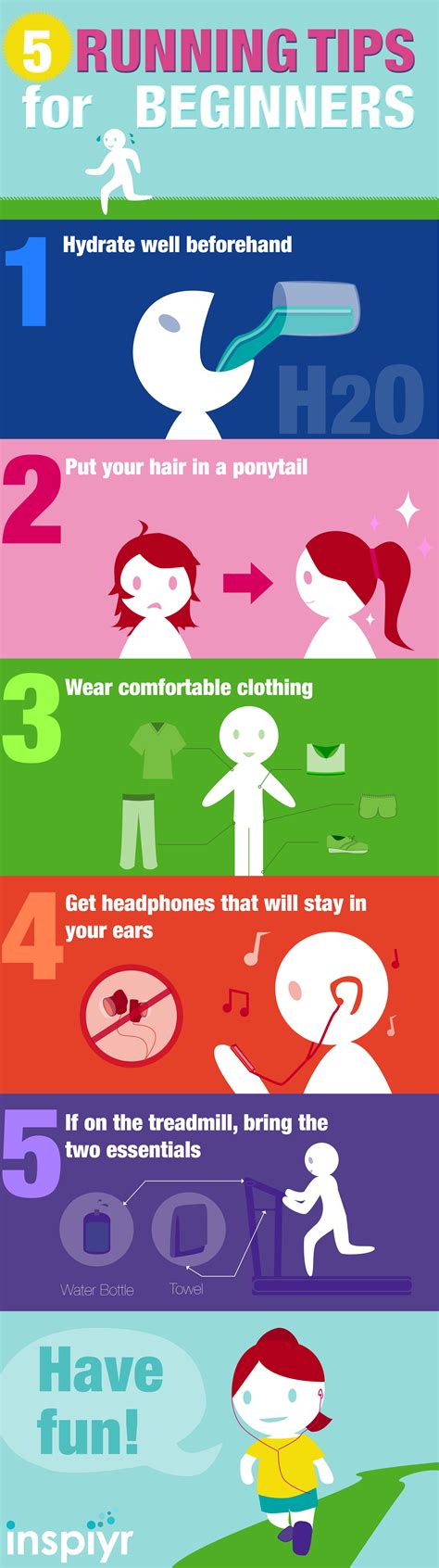 Running Tips for Beginners 的图像结果