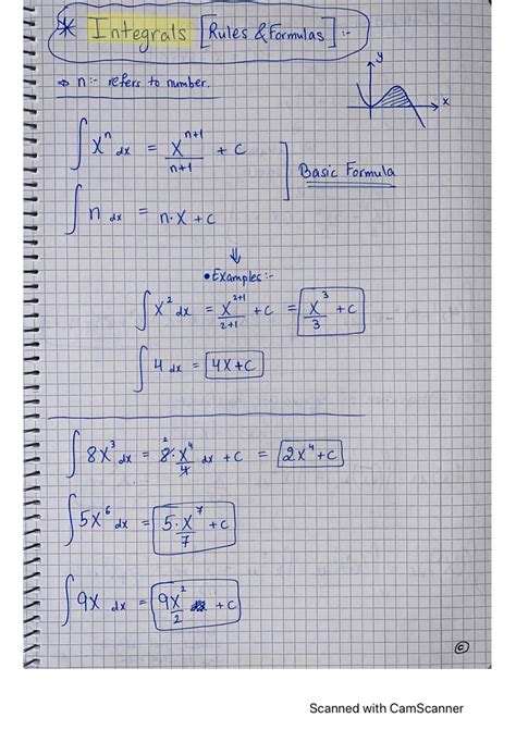 Basic Integrals 的图像结果
