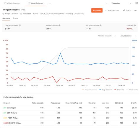Image result for Performance Testing Typesgraph