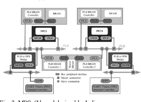 Field Programmable Gate Array Chip 的图像结果