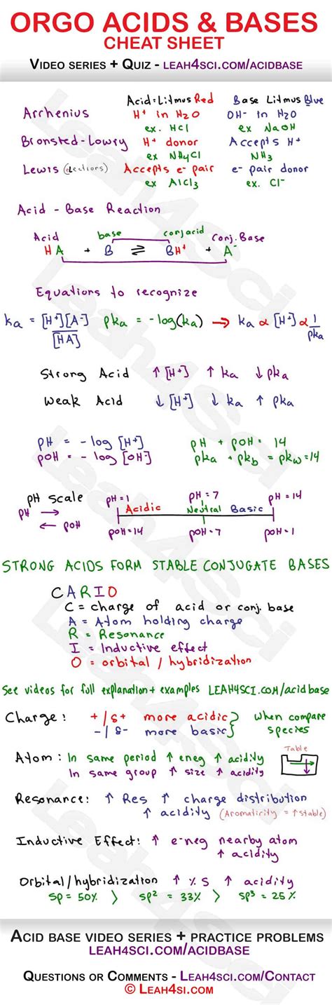 Acids and Bases in Organic Chemistry Cheat Sheet Study Guide