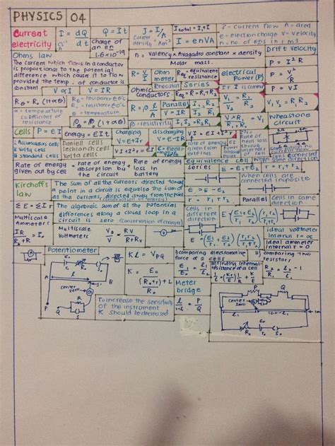 Physics Formula Sheet 的图像结果