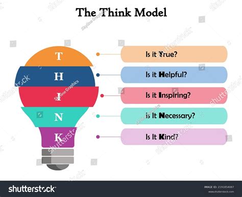 Image result for Think Visual