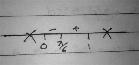 Solve the inequality :- [tex] \sqrt{x - {x}^{2} } \times ( \sin(x ...