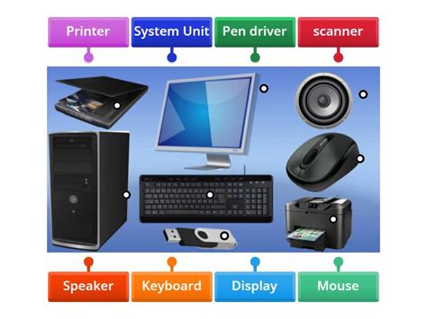 Image result for Computer System and Its Components