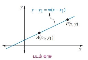 நேர்க்கோடுகள் - வரையறை, சமன்பாடுகள் சூத்திரம், தீர்க்கப்பட்ட ...
