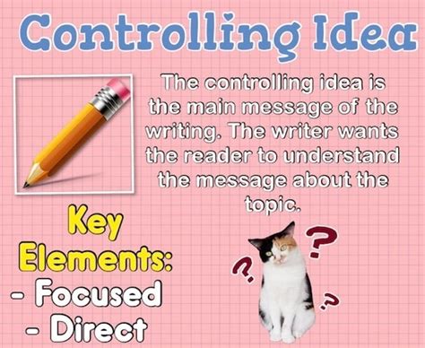 Image result for Topic and Controlling Idea Worksheet