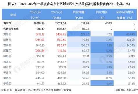 13151亿！杭州各区县2021年前三季度GDP出炉，谁是最大的黑马？_同比