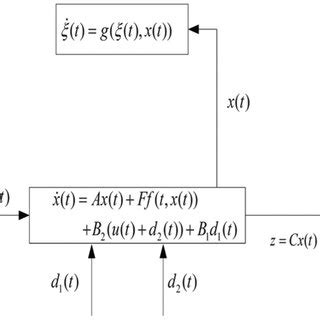 Structure Diagram Computer Science 的图像结果