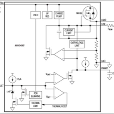 Programming the Bcd996p2 的图像结果