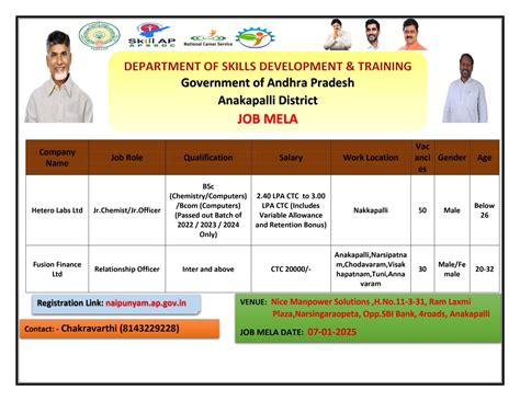 Image result for AP Skill Development