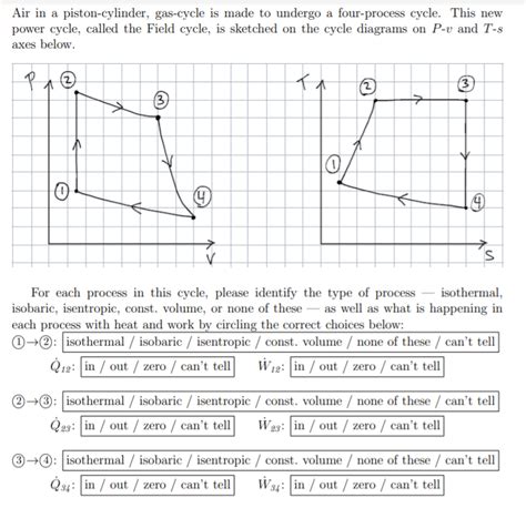 Cycle Process Example 的图像结果