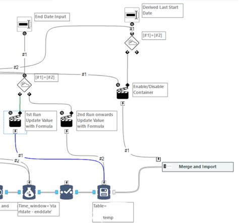 Image result for Dynamic Input Alteryx Example