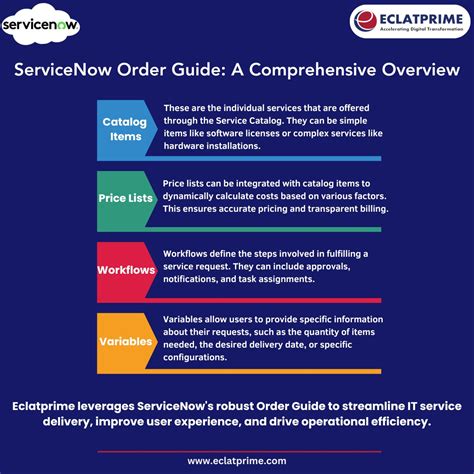 Image result for ServiceNow Order Guide Configuration